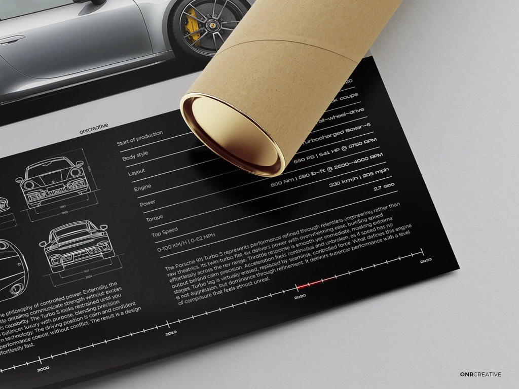 Porsche 911 Turbo S 992 Car Poster - image 5