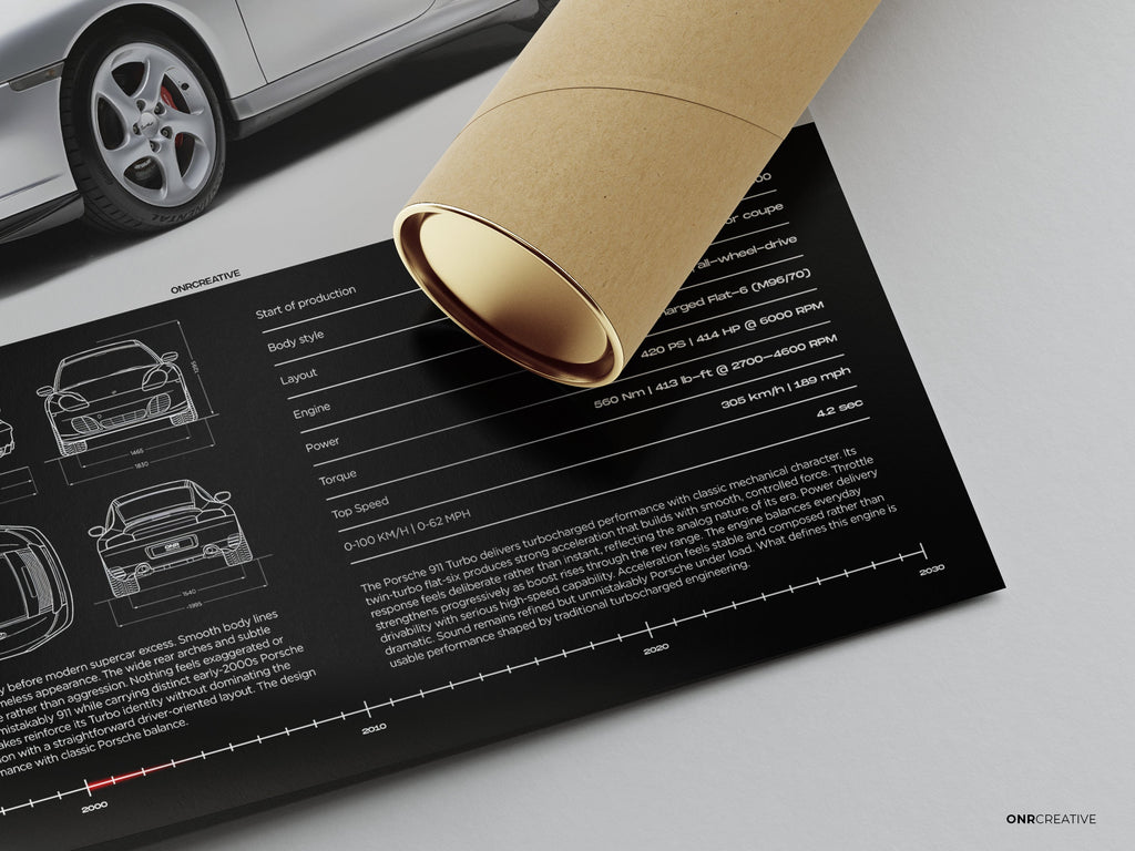Porsche 911 Turbo (996) Poster - image 5