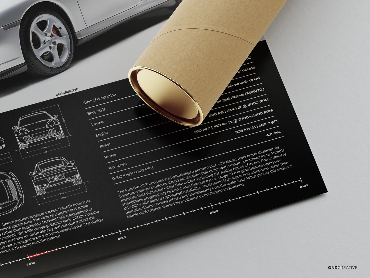 Porsche 911 Turbo (996) Poster - image 5
